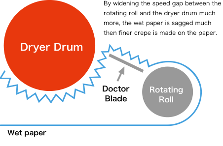 CAFEC Fine-grain Crepe