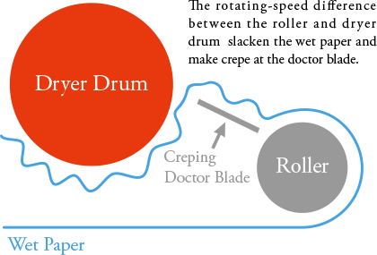 Phương pháp CAFEC