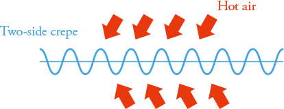 Phương pháp tiêu chuẩn